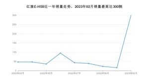 2023年2月红旗E-HS9销量数据发布 共卖了300台