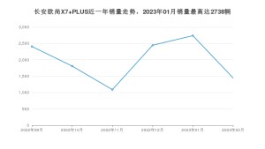 2023年2月长安欧尚X7 PLUS销量如何？ 在SUV车型中排名怎么样？