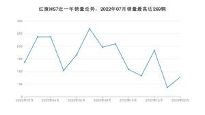 2023年2月红旗HS7销量怎么样？ 在25-30万中排名怎么样？