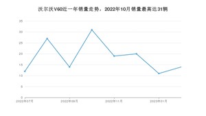 2023年2月沃尔沃V60销量怎么样？ 在35-40万中排名怎么样？