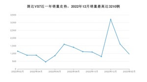 2023年2月捷达VS7销量怎么样？ 在10-15万中排名怎么样？