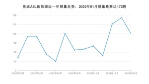 2023年2月奥迪A6L新能源销量怎么样？ 在50-70万中排名怎么样？