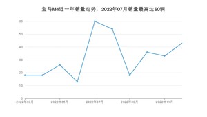 2023年2月宝马M4销量怎么样？ 在70-100万中排名怎么样？