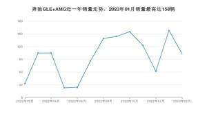 2023年2月奔驰GLE AMG销量多少？ 在德系车中排名怎么样？