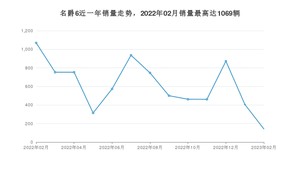 2023年2月名爵6销量数据发布 共卖了142台