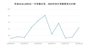 2023年2月奔驰GLB AMG销量怎么样？ 在40-45万中排名怎么样？