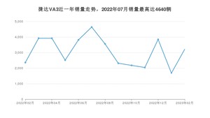 2023年2月捷达VA3销量怎么样？ 在5-10万中排名怎么样？