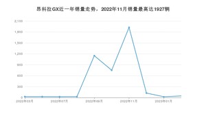 2023年2月别克昂科拉GX销量多少？ 在美系车中排名怎么样？