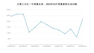 2023年2月五菱之光销量数据发布 共卖了2219台
