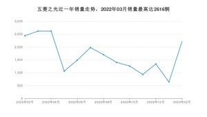 2023年2月五菱之光销量数据发布 共卖了2219台