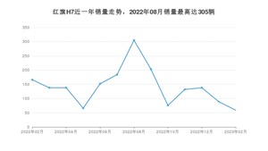 2023年2月红旗H7销量数据发布 共卖了59台