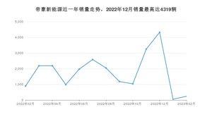 2023年2月吉利汽车帝豪新能源销量怎么样？ 在10-15万中排名怎么样？