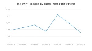 2023年2月东风启辰启辰大V销量数据发布 共卖了1492台