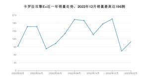 2023年2月丰田卡罗拉双擎E+销量如何？ 在紧凑型车车型中排名怎么样？