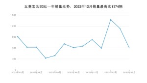 2023年2月五菱宏光S3销量多少？ 在自主车中排名怎么样？