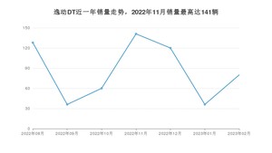 2023年2月长安逸动DT销量怎么样？ 在5-10万中排名怎么样？