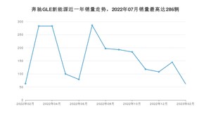 2023年2月奔驰GLE新能源销量数据发布 共卖了62台