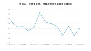 2023年2月起亚奕跑销量多少？ 在哪个城市卖得最好？