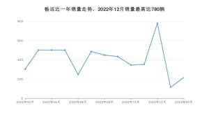 2023年2月雪佛兰畅巡销量多少？ 在美系车中排名怎么样？