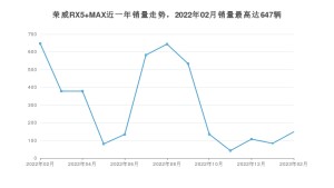 2023年2月荣威RX5 MAX销量多少？ 在自主车中排名怎么样？