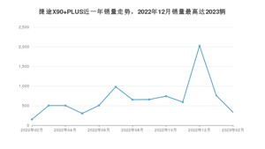 2023年2月捷途X90 PLUS销量数据发布 共卖了331台