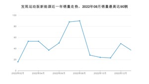 2023年2月路虎发现运动版新能源销量如何？ 在SUV车型中排名怎么样？