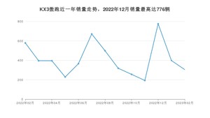 2023年2月起亚KX3傲跑销量怎么样？ 在10-15万中排名怎么样？