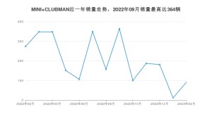 2023年2月MINI CLUBMAN销量数据发布 共卖了91台