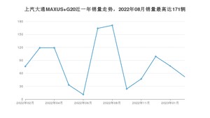 2023年2月上汽大通MAXUS G20销量数据发布 共卖了52台
