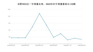 2023年2月讴歌RDX销量怎么样？ 在35-40万中排名怎么样？