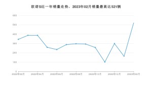 2023年2月长安凯程欧诺S销量数据发布 共卖了521台