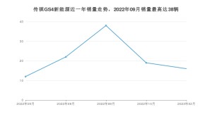 2023年2月广汽传祺传祺GS4新能源销量数据发布 共卖了16台
