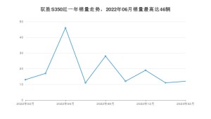 2023年2月江铃驭胜S350销量怎么样？ 在15-20万中排名怎么样？