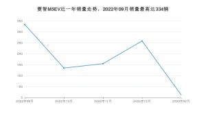 2023年2月东风风行菱智M5EV销量数据发布 共卖了12台