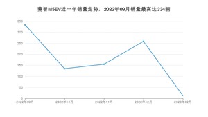 2023年2月东风风行菱智M5EV销量数据发布 共卖了12台