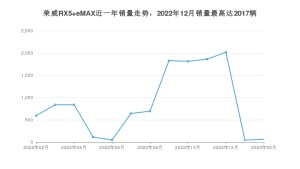 2023年2月荣威RX5 eMAX销量多少？ 在自主车中排名怎么样？