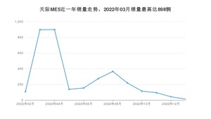 2023年2月天际汽车天际ME5销量多少？ 在自主车中排名怎么样？