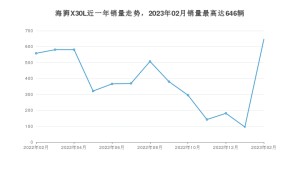 2023年2月金杯海狮X30L销量数据发布 共卖了646台