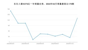 2023年2月东风小康K07S销量数据发布 共卖了132台