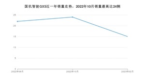 2023年2月国机智骏GX5销量如何？ 在SUV车型中排名怎么样？