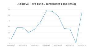 2023年2月SRM鑫源小海狮EV销量多少？ 在自主车中排名怎么样？