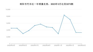 3月南阳市汽车销量情况如何? 宏光MINI EV排名第一(2023年)