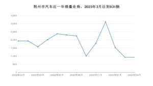 荆州市3月汽车销量数据发布 哪吒V排名第一(2023年)