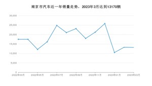 南京市3月汽车销量数据发布 Model Y排名第一(2023年)