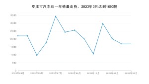 3月枣庄市汽车销量情况如何? 海豚排名第一(2023年)