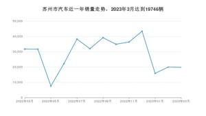 苏州市3月汽车销量统计 Model Y排名第一(2023年)