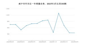 咸宁市3月汽车销量统计 元PLUS排名第一(2023年)
