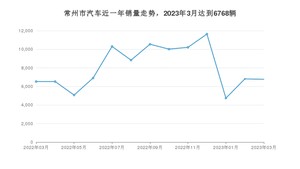 3月常州市汽车销量数据统计 Model Y排名第一(2023年)