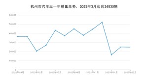 3月杭州市汽车销量数据统计 Model Y排名第一(2023年)