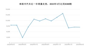 南通市3月汽车销量数据发布 元PLUS排名第一(2023年)